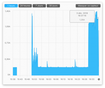 EX920 SSD 3,3V write ended garbage collect.start.png