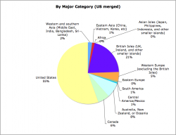 Major Areas (US merged).png