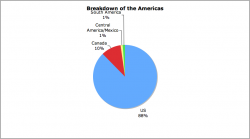 Breakdown of the Americas.png
