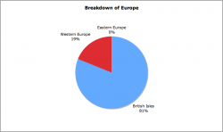Breakdown of Europe.png