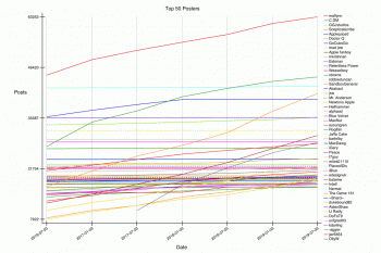 GRAPH-64--all-01-50.gif