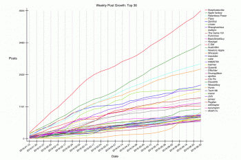 GRAPH-36--growth-36.gif