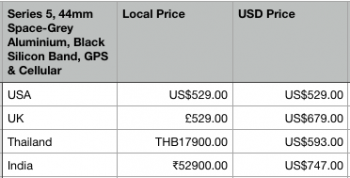 iWatch Price Comparison.png