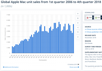 Global Apple Mac Sales.png