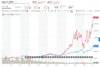aapl-soxl.jpg