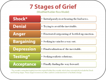 5-stages-of-grief-kubler-ross-22.png