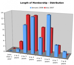 Length-of-membership.png