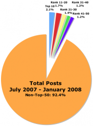 Total Posts 0707-0801.png
