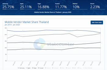 iPhone Thailand.png