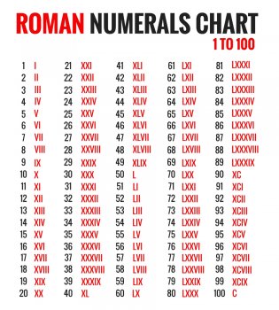 RomanNumeralsChart1to100900x1000.jpg