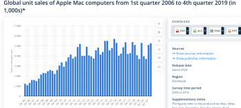 Mac sales 2016-2019.png