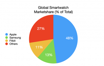 Watch Marketshare.png