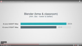 Max Tech Blender Results.jpg