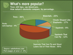 tree_piechart5.gif