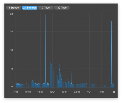 Average Load.png