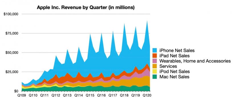 aapl_2q_2020_line.jpg