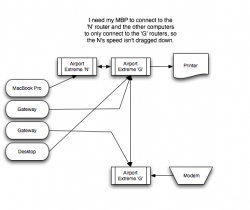 Network I Want.png