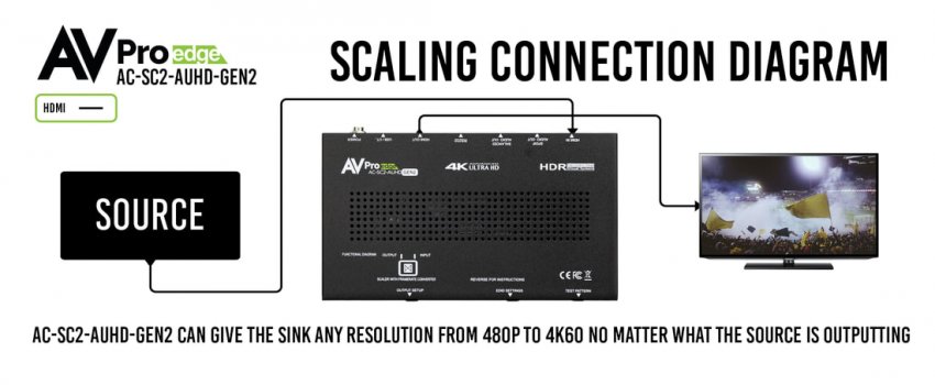 ac-sc2-auhd-connection-diagram-01_orig.jpg