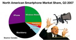thumb463x_Market Share iPhone GI.jpg