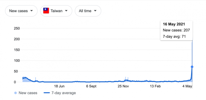 Screenshot_2021-05-17 covid19 - Google Search.png