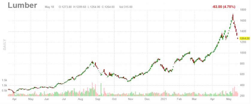 Lumber.png