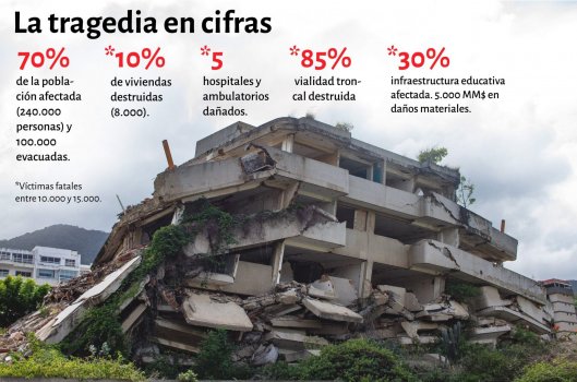 Datos20añosVargas_Mesa-de-trabajo-1-scaled.jpg
