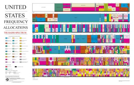 United_States_Frequency_Allocations_Chart_2016_-_The_Radio_Spectrum.pdf.jpg