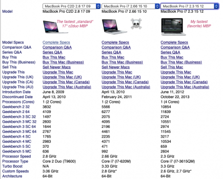 MBP-Comparison (Source Everymac.com).png