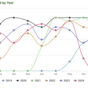 Rides 2019-2024.JPG