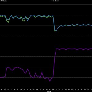Mac-mini_M4-Pro-14-20_Cinebench-2024_10min-and-30min-tests.jpg