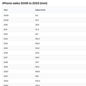 iPhone sales.jpg
