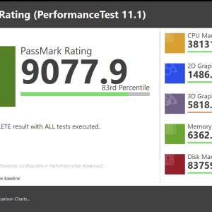 Paralllels 20 Windows 11 Passmark M4.png