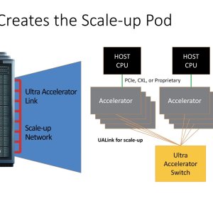 UALink Scale-up.jpg