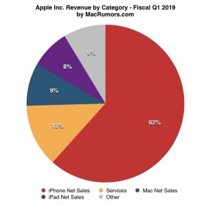 Revenue Breakdown.jpg