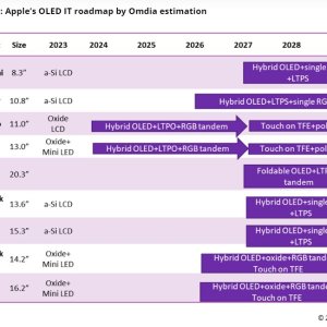 iPad & Macbook Roadmap.jpg
