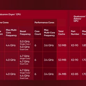 Snapdragon-X2-Elite-lineup-5-1456x646.jpg