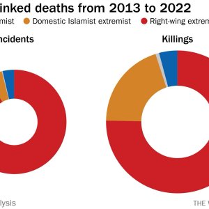 Extremist Violence.jpg