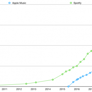 Apple Music vs Spotify.png