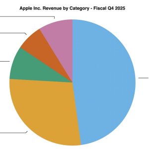 aapl-4q25-pie.jpg