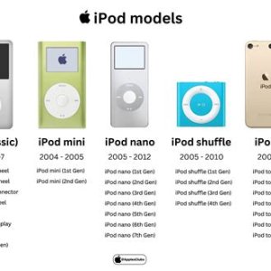iPods.jpeg