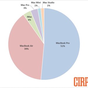 CIRP-Mac-sales-chart.jpg