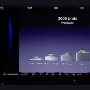 Macworld 2007 Bar Chart.jpg