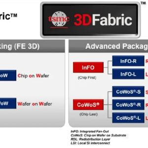 TSMC-3DFabric-2022.png