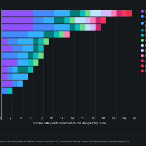 unique_data_points_collected_on_the_google_play_store.png