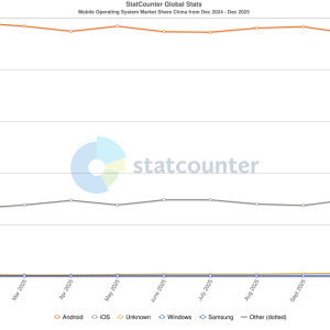 StatCounter-os_combined-CN-monthly-202412-202512.png