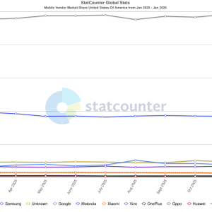 StatCounter-vendor-US-monthly-202501-202601.png