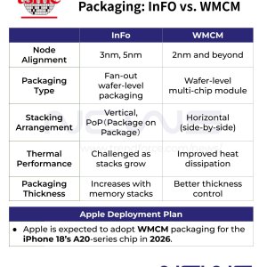 WMCM-january-2026-TSMC-comments-to-Commercial-Times-Taiwan.jpeg