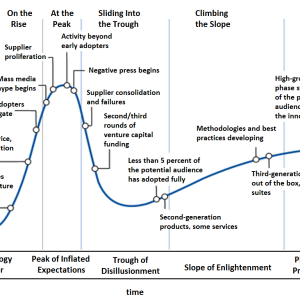 Hype-Cycle-General.png