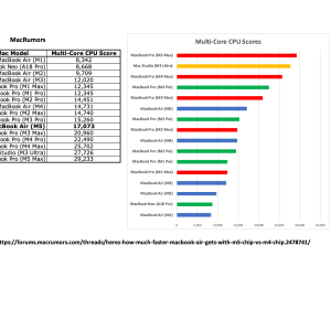 MacRumors Geekbench.png