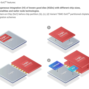 TSMC SoIC heterogheneous integration schema.png